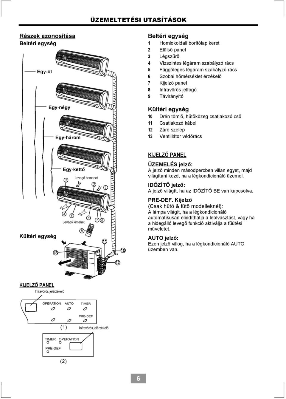 KIJELZŐ PANEL ÜZEMELÉS jelző: A jelző minden másodpercben villan egyet, majd világítani kezd, ha a légkondicionáló üzemel. IDŐZÍTŐ jelző: A jelző világít, ha az IDŐZÍTŐ BE van kapcsolva. PRE-DEF.