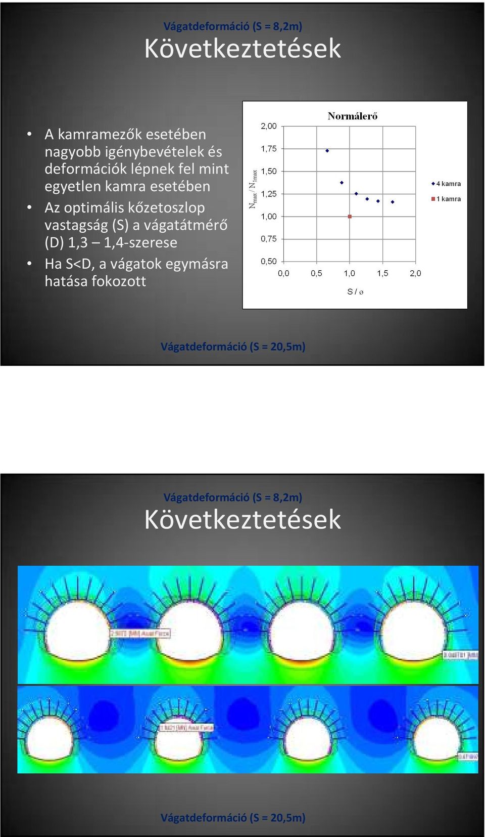 vastagság (S) a vágatátmérő (D) 1,3 1,4-szerese Ha S<D, a vágatok egymásra hatása