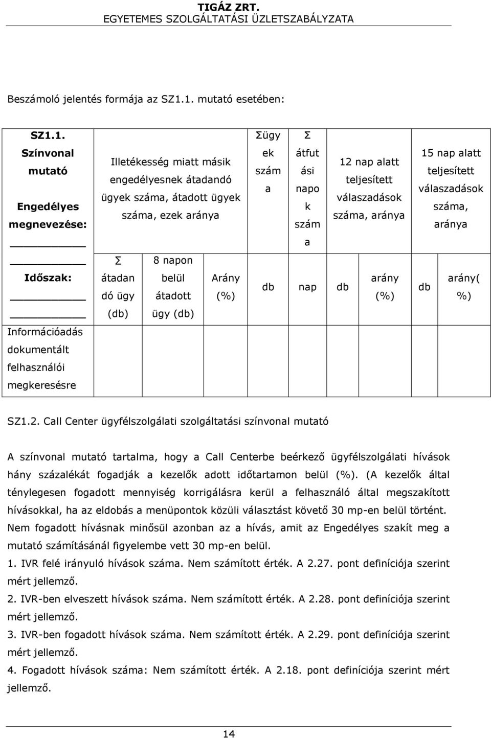 szám 12 nap alatt teljesített válaszadások száma, aránya 15 nap alatt teljesített válaszadások száma, aránya a 8 napon Időszak: átadan dó ügy belül átadott Arány (%) db nap db arány (%) db arány( %)