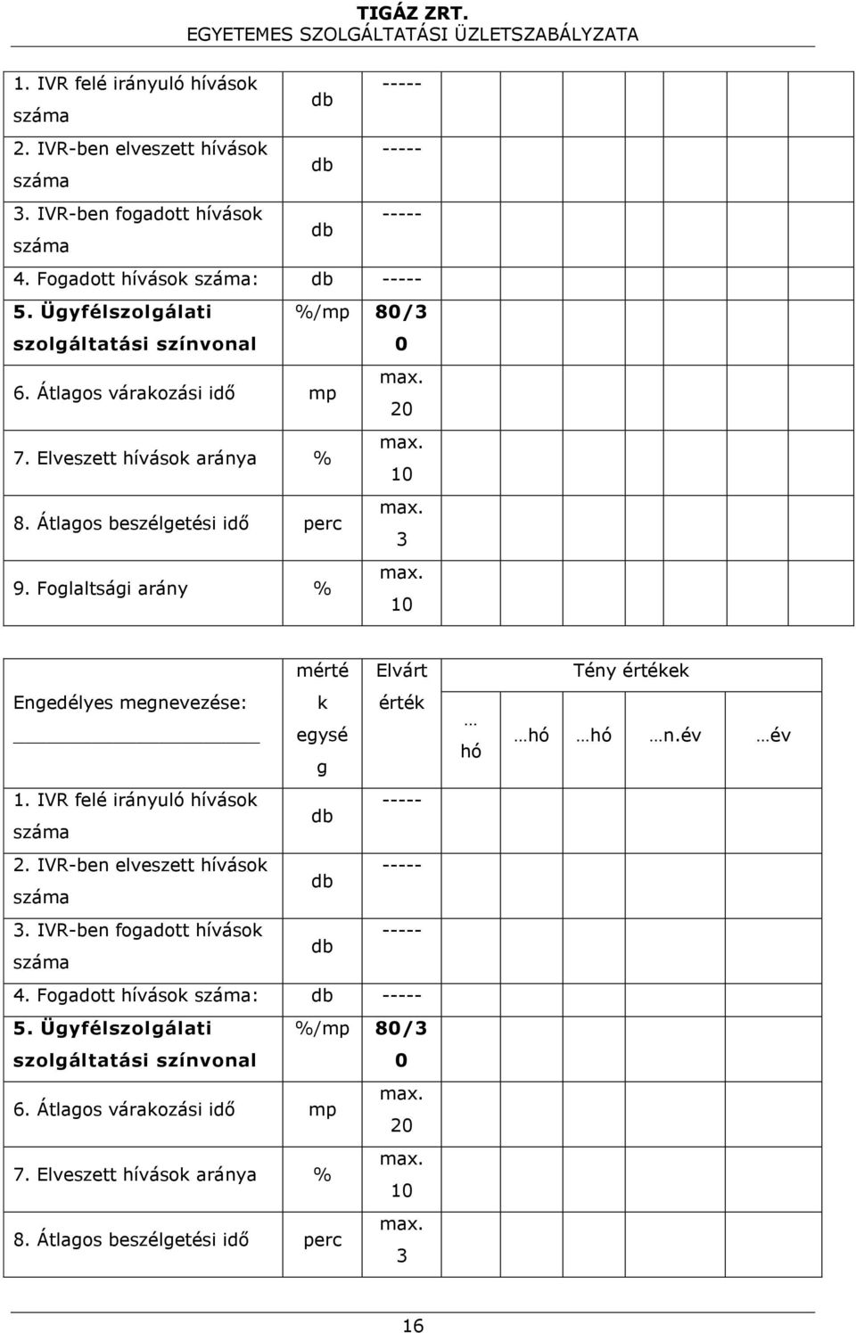 10 Engedélyes megnevezése: mérté k egysé g Elvárt érték 1. IVR felé irányuló hívások ----- db száma 2. IVR-ben elveszett hívások ----- db száma 3. IVR-ben fogadott hívások ----- db száma 4.