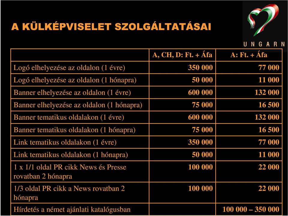 hónapra) 1 x 1/1 oldal PR cikk News és Presse rovatban 2 hónapra 1/3 oldal PR cikk a News rovatban 2 hónapra Hírdetés a német ajánlati katalógusban A, CH, D: Ft.