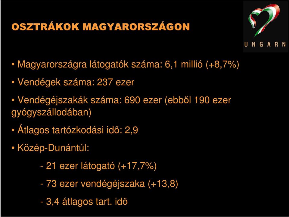 190 ezer gyógyszállodában) Átlagos tartózkodási idő: 2,9 Közép-Dunántúl: