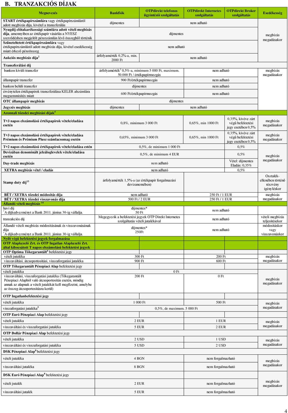 díja 2 Transzferálási díj bankon kívüli transzfer Bankfiók árfolyamérték 0,2%-a, min. 2000 Ft OTPdirekt telefonos ügyintézői árfolyamérték 3 0,5%-a, minimum 5 000 Ft, maximum. 50.