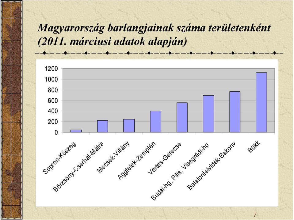 pron-kőszeg Börzsöny-Cse serhát-mátra Mecs csek-villány Aggtele