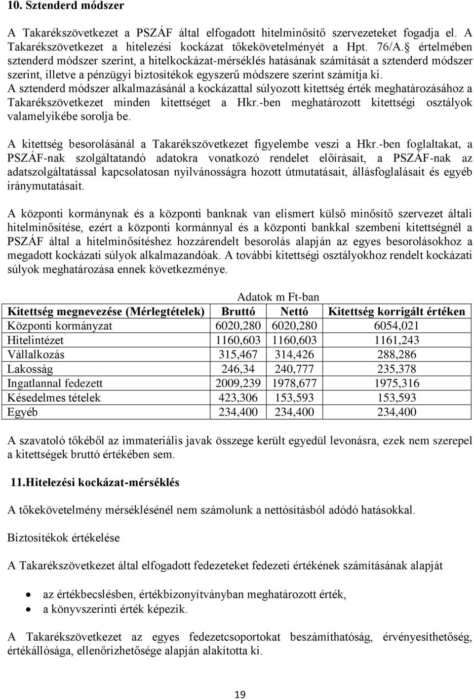 A sztenderd módszer alkalmazásánál a kockázattal súlyozott kitettség érték meghatározásához a Takarékszövetkezet minden kitettséget a Hkr.