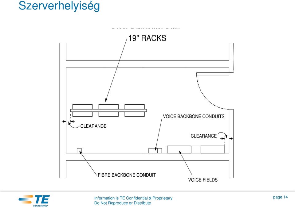 BACKBONE CONDUIT VOICE FIELDS Information is TE