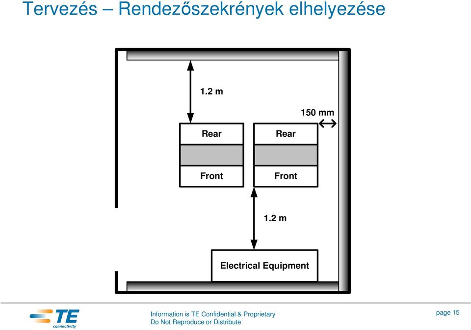 2 m Electrical Equipment Information is TE