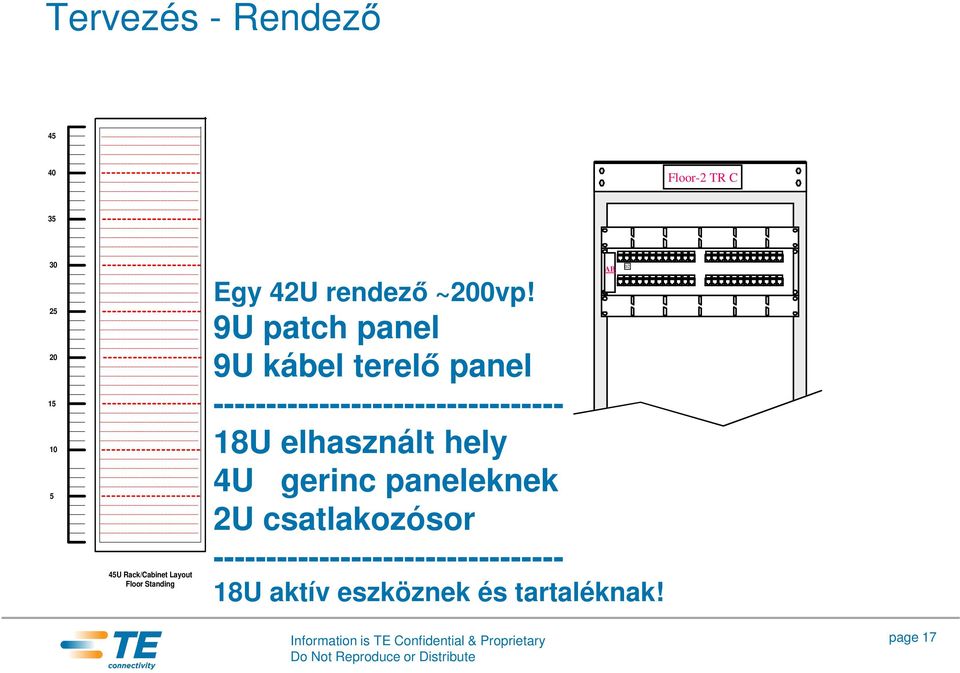 9U patch panel 9U kábel terelő panel --------------------------------- 18U elhasznált hely 4U gerinc