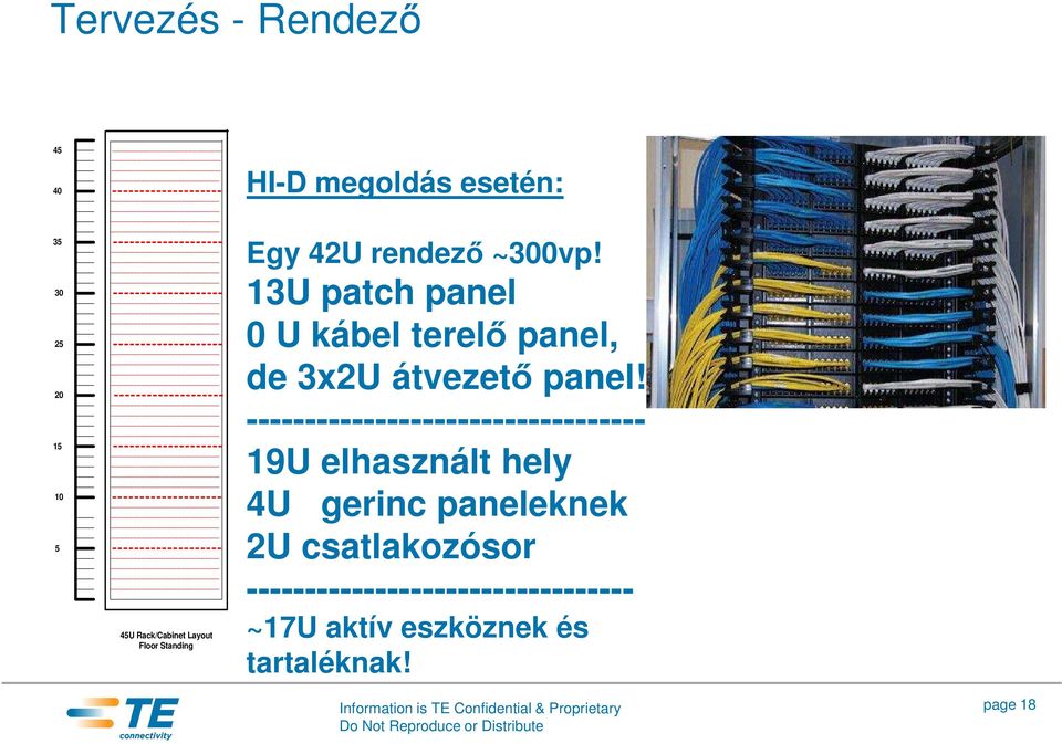 ---------------------------------- 19U elhasznált hely 4U gerinc paneleknek 2U csatlakozósor