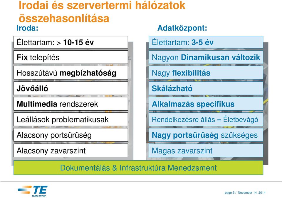 Élettartam: 3-5 év Nagyon Dinamikusan változik Nagy flexibilitás Skálázható Alkalmazás specifikus Rendelkezésre állás