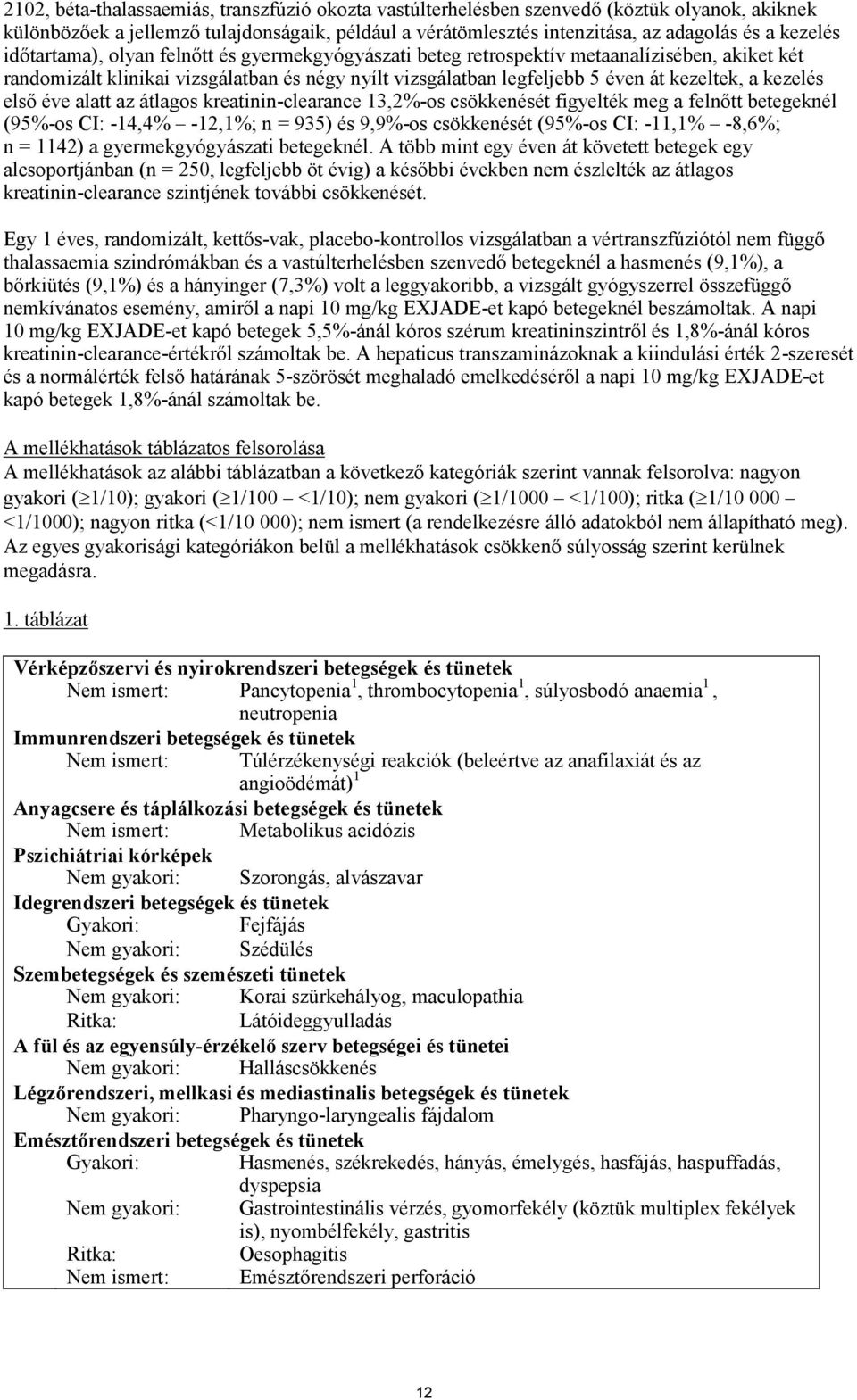 első éve alatt az átlagos kreatinin-clearance 13,2%-os csökkenését figyelték meg a felnőtt betegeknél (95%-os CI: -14,4% -12,1%; n = 935) és 9,9%-os csökkenését (95%-os CI: -11,1% -8,6%; n = 1142) a