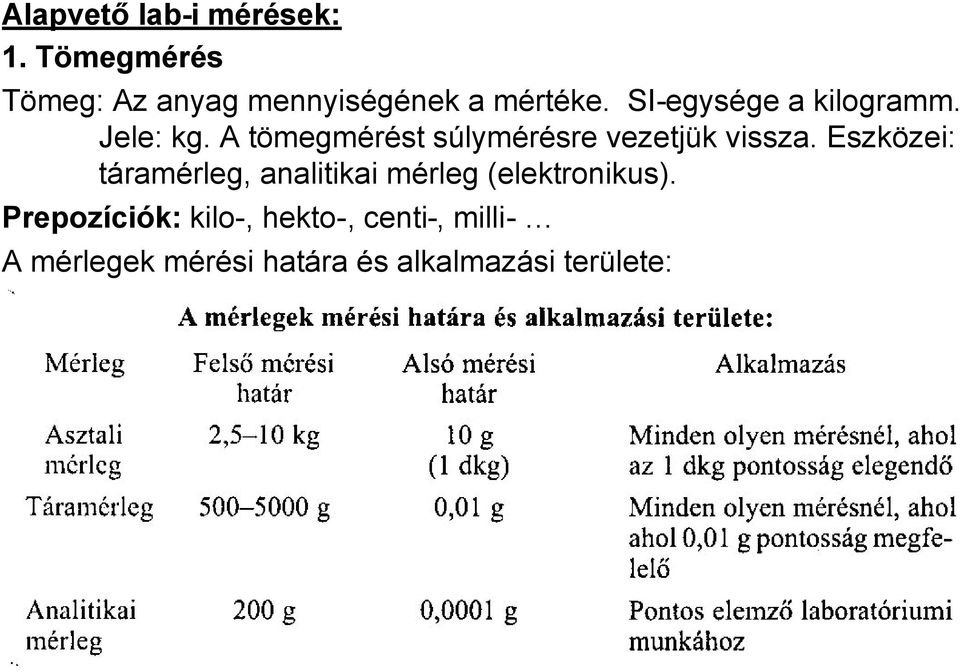 Jele: kg. A tömegmérést súlymérésre vezetjük vissza.