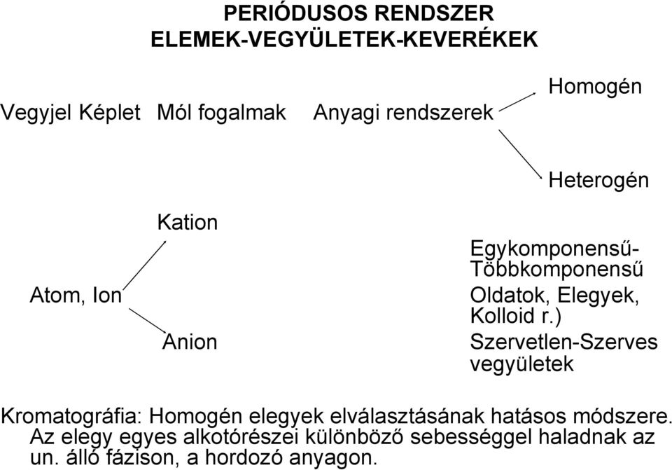 r.) Szervetlen-Szerves vegyületek Kromatográfia: Homogén elegyek elválasztásának hatásos