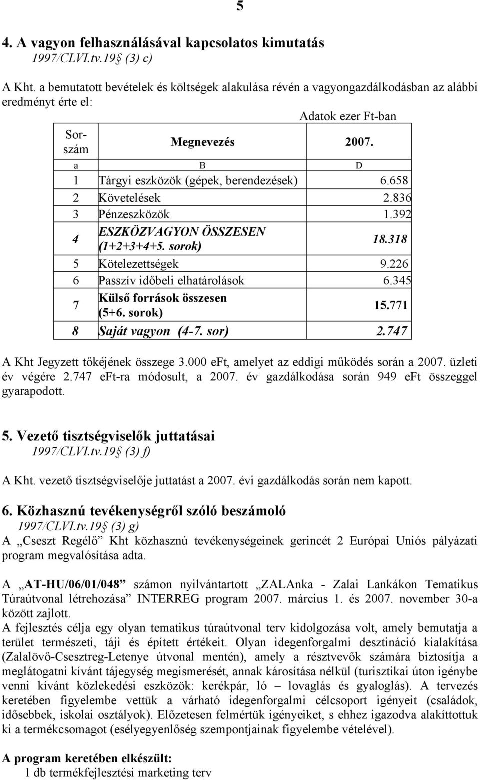 658 2 Követelések 2.836 3 Pénzeszközök 1.392 4 ESZKÖZVAGYON ÖSSZESEN (1+2+3+4+5. sorok) 18.318 5 Kötelezettségek 9.226 6 Passzív időbeli elhatárolások 6.345 7 Külső források összesen (5+6. sorok) 15.