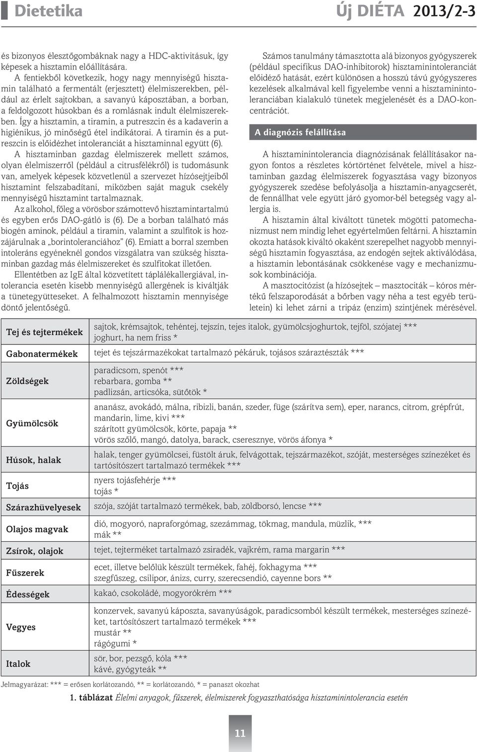 romlásnak indult élelmiszerekben. Így a hisztamin, a tiramin, a putreszcin és a kadaverin a higiénikus, jó minőségű étel indikátorai.