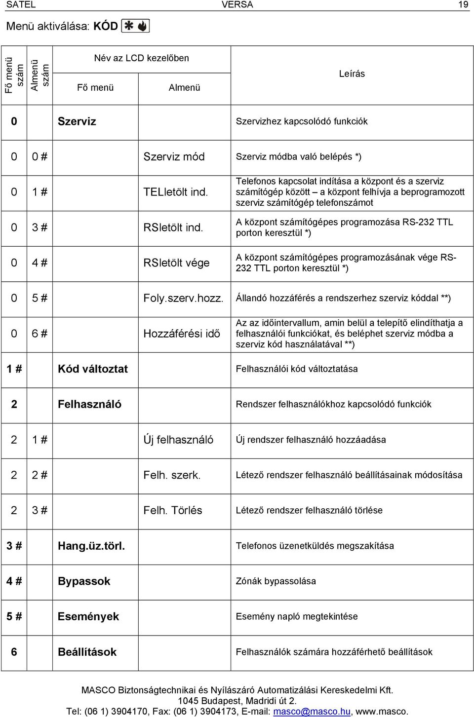 0 4 # RSletölt vége Telefonos kapcsolat indítása a központ és a szerviz számítógép között a központ felhívja a beprogramozott szerviz számítógép telefonszámot A központ számítógépes programozása