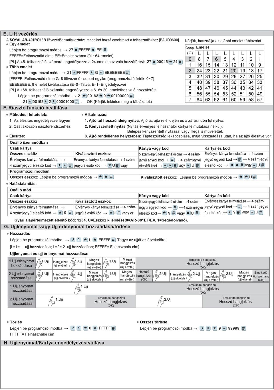 emelethez való hozzáférést: 000 Több emelet 0 9 Lépjen be programozói móda FFFFF G EEEEEEEE 0 9 [FFFFF: Felhasználó címe G: liftvezérlő csoport egyike (programozható érték: 0~) 0 9 EEEEEEEE: emelet