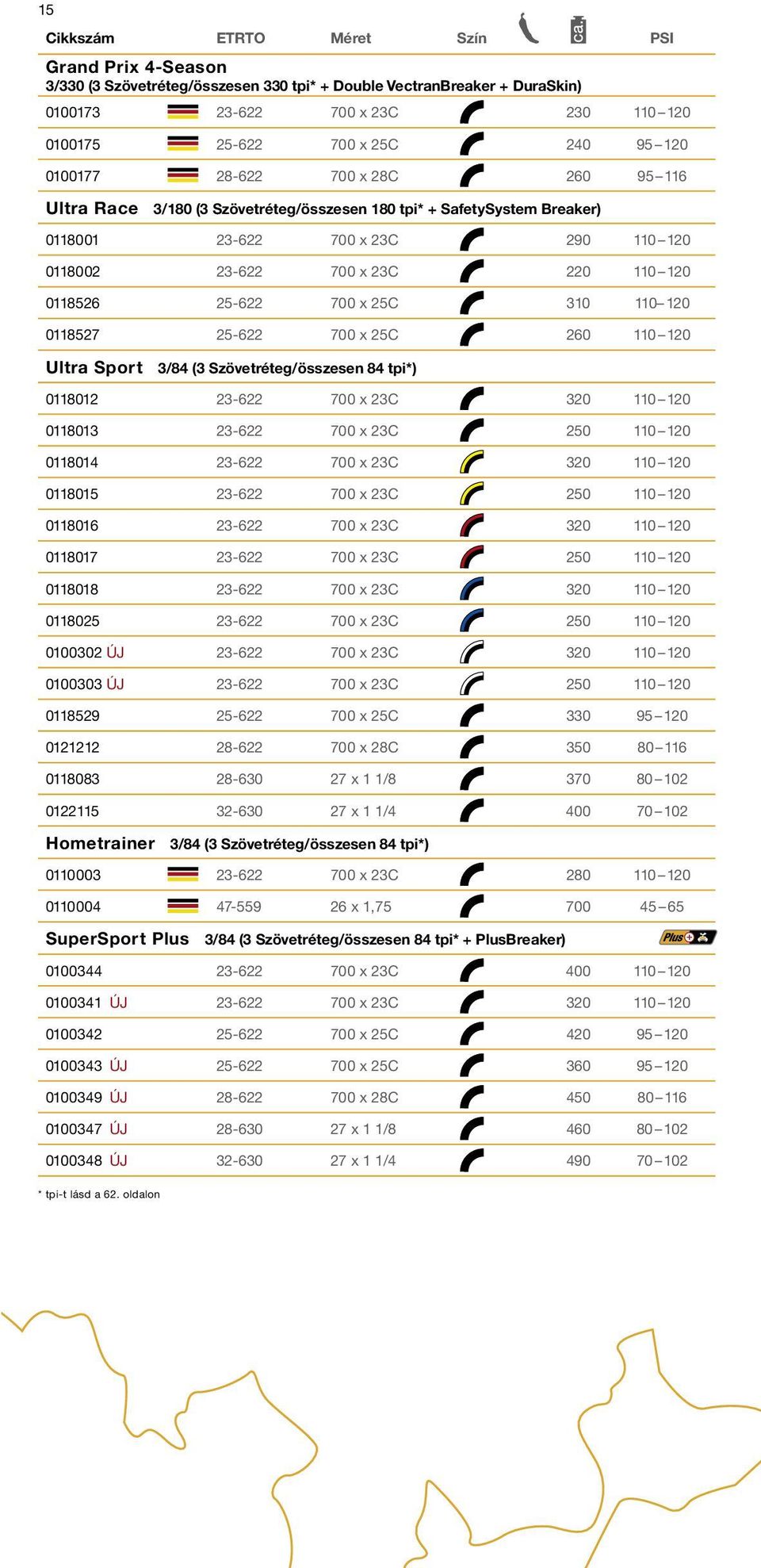 25-622 700 x 25C 310 110 120 0118527 25-622 700 x 25C 260 110 120 Ultra Sport 3/84 (3 Szövetréteg/összesen 84 tpi*) 0118012 23-622 700 x 23C 320 110 120 0118013 23-622 700 x 23C 250 110 120 0118014