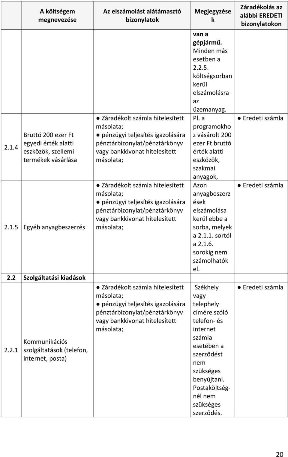 Minden más esetben a 2.2.5. költségsorban kerül elszámolásra az üzemanyag. Pl.