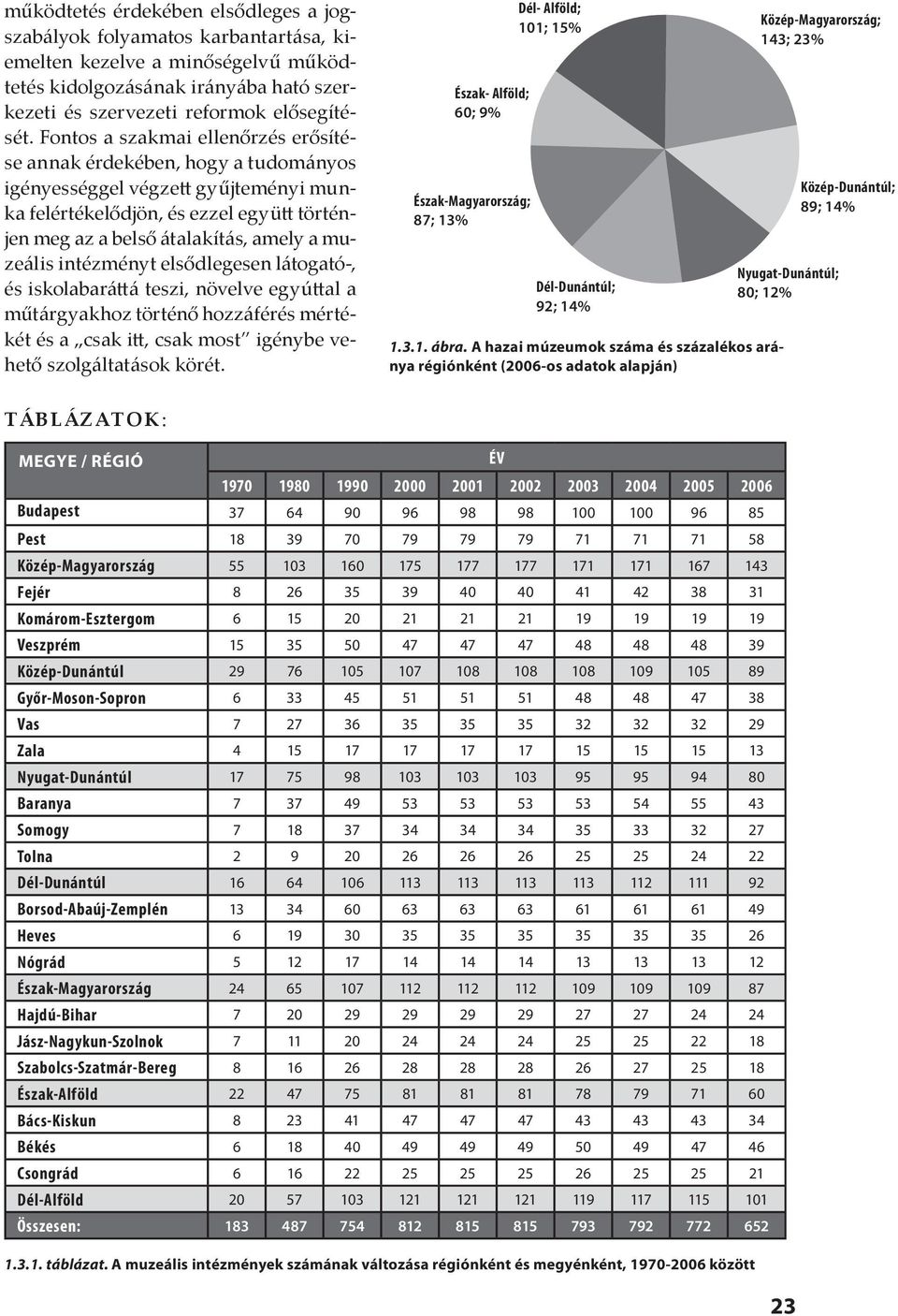 intézményt elsődlegesen látogató-, és iskolabaráttá teszi, növelve egyúttal a műtárgyakhoz történő hozzáférés mértékét és a csak itt, csak most igénybe vehető szolgáltatások körét.