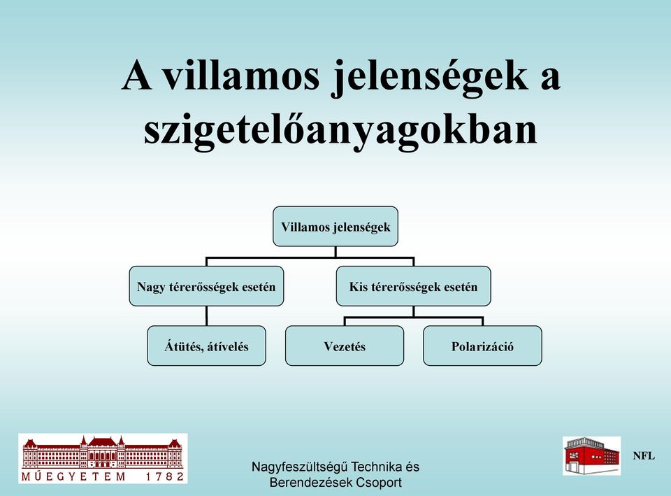 jelenségek Nagy térerősségek esetén