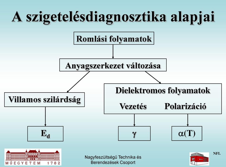 változása Villamos szilárdság