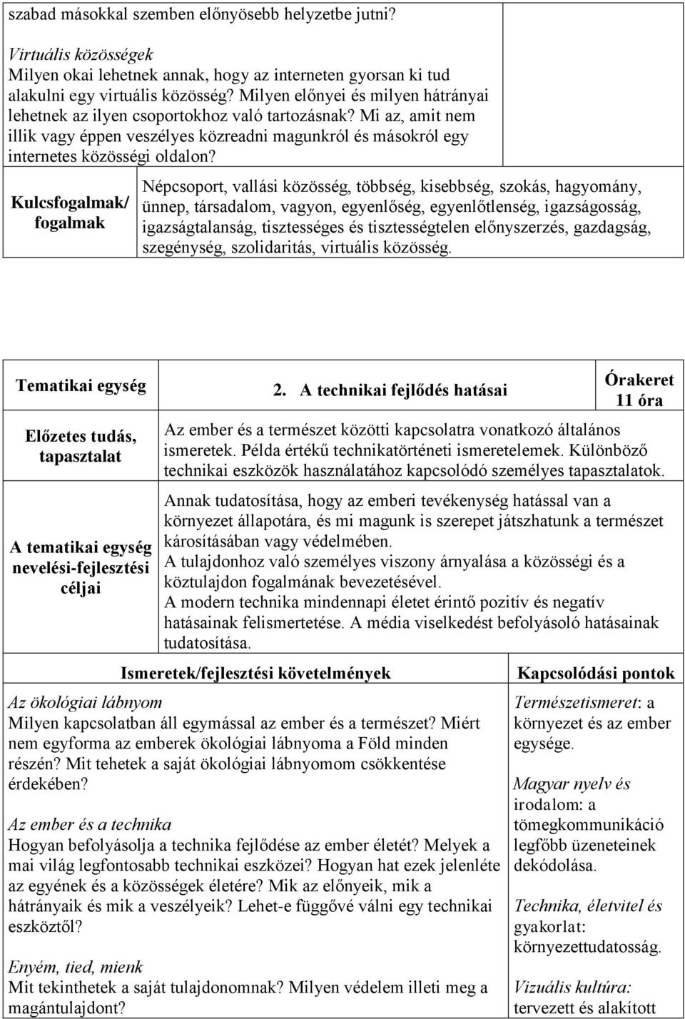 Népcsoport, vallási közösség, többség, kisebbség, szokás, hagyomány, ünnep, társadalom, vagyon, egyenlőség, egyenlőtlenség, igazságosság, igazságtalanság, tisztességes és tisztességtelen