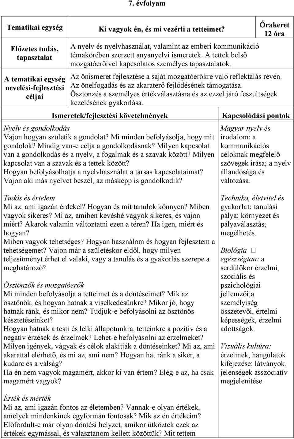 12 óra Az önismeret fejlesztése a saját mozgatóerőkre való reflektálás révén. Az önelfogadás és az akaraterő fejlődésének támogatása.