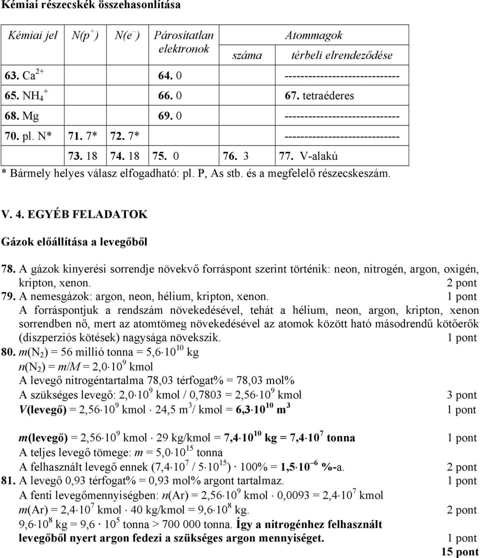 és a mefelelő részecskeszám. V. 4. EGYÉB FELADATOK Gázok előállítása a leveőből 78. A ázok kinyerési sorrendje növekvő forráspont szerint történik: neon, nitroén, aron, oxién, kripton, xenon. 79.