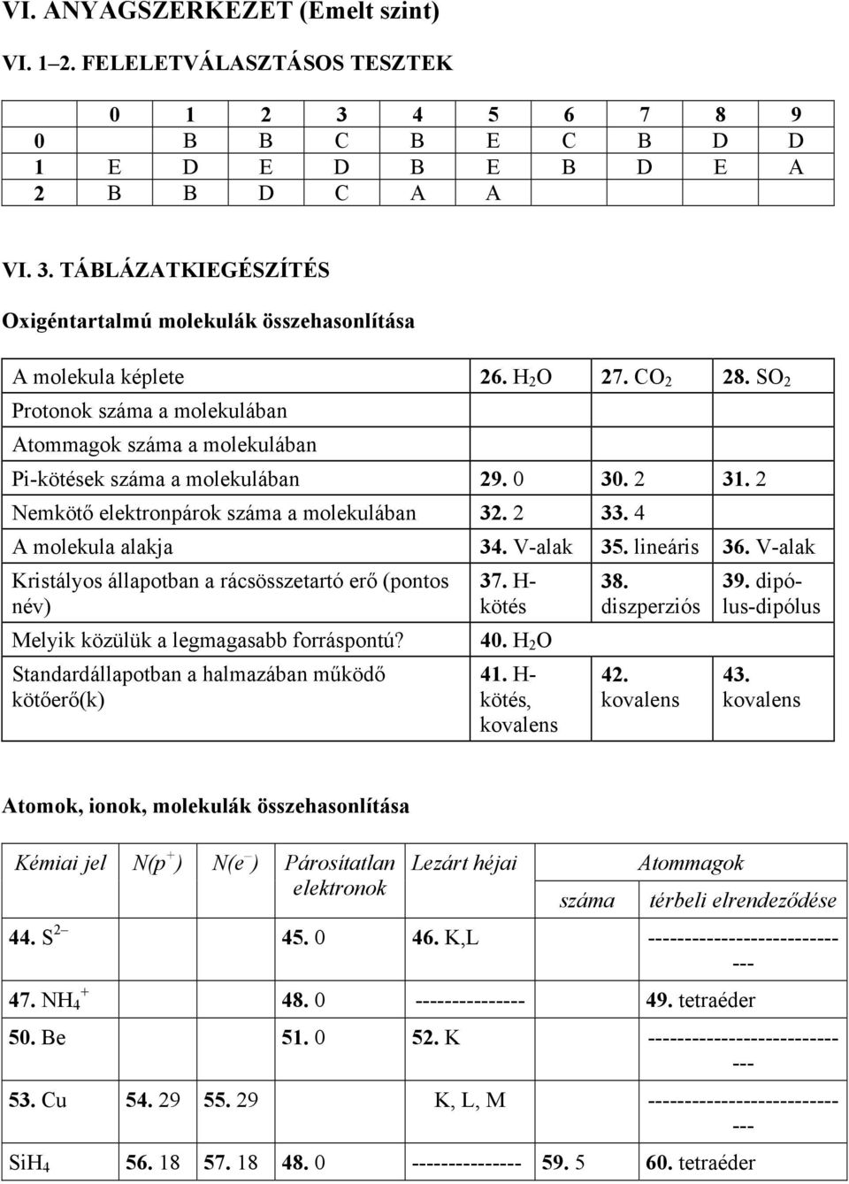 2 Nemkötő elektronpárok száma a ekulában 2. 2. 4 A ekula alakja 4. V-alak 5. lineáris 6. V-alak Kristályos állapotban a rácsösszetartó erő (pontos név) Melyik közülük a lemaasabb forráspontú?