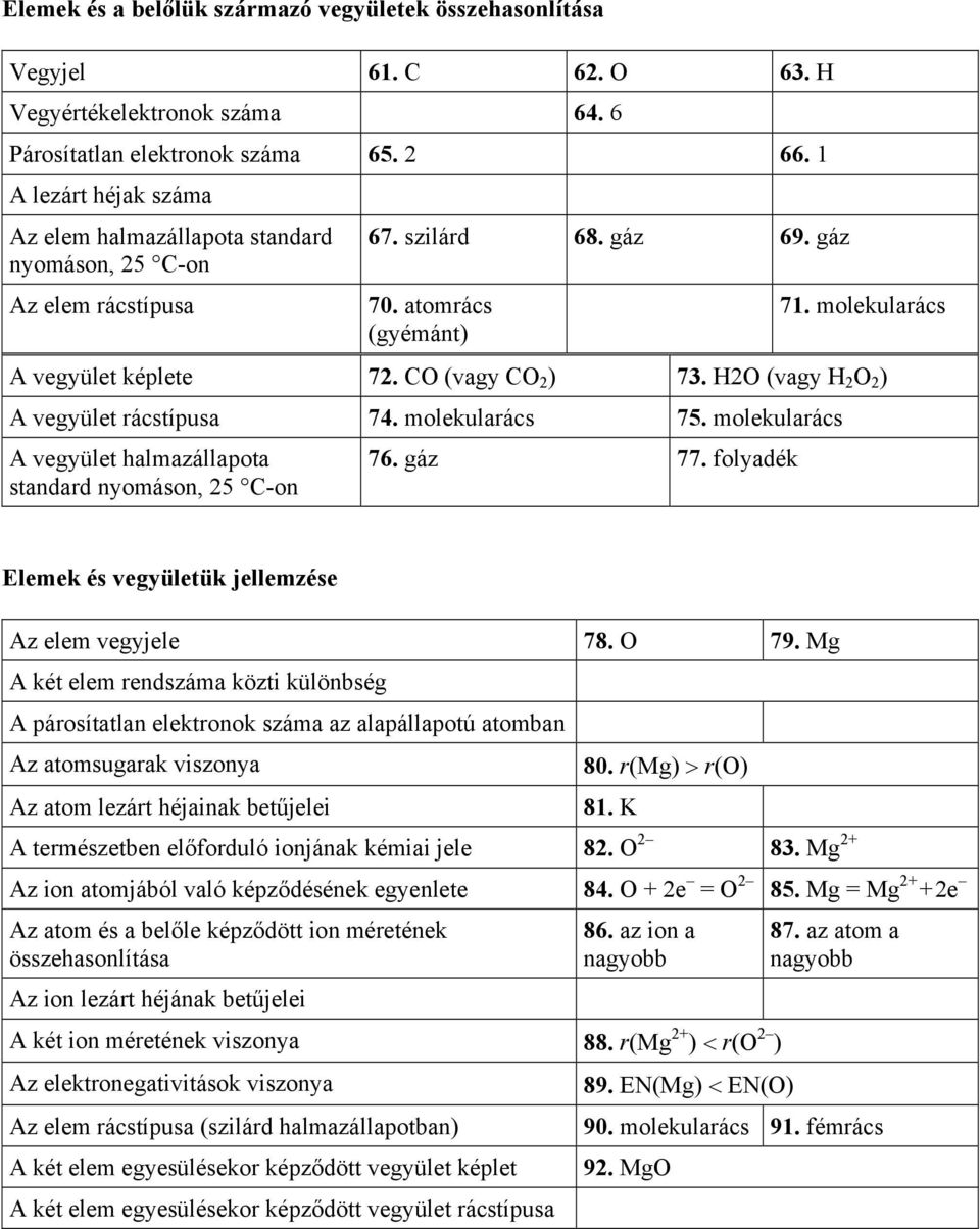 H2O (vay H 2 O 2 ) A veyület rácstípusa 74. ekularács 75. ekularács A veyület halmazállapota standard nyomáson, 25 C-on 76. áz 77. folyadék Elemek és veyületük jellemzése Az elem veyjele 78. O 79.