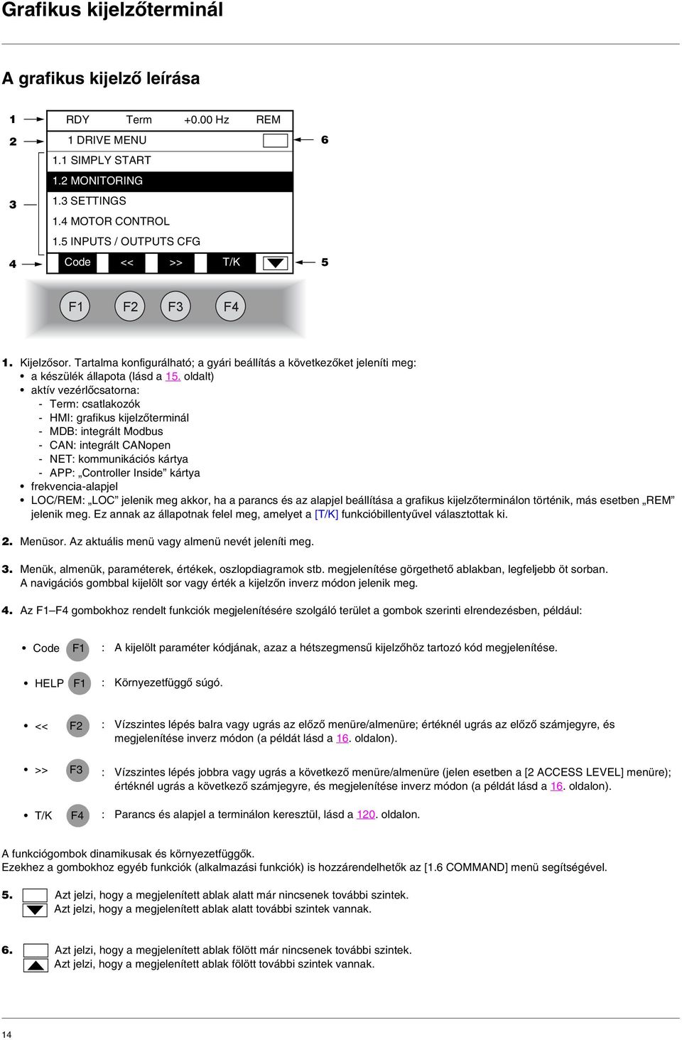 oldalt) aktív vezérlõcsatorna: Term: csatlakozók HMI: grafikus kijelzõterminál MDB: integrált Modbus CAN: integrált CANopen NET: kommunikációs kártya APP: Controller Inside kártya frekvenciaalapjel