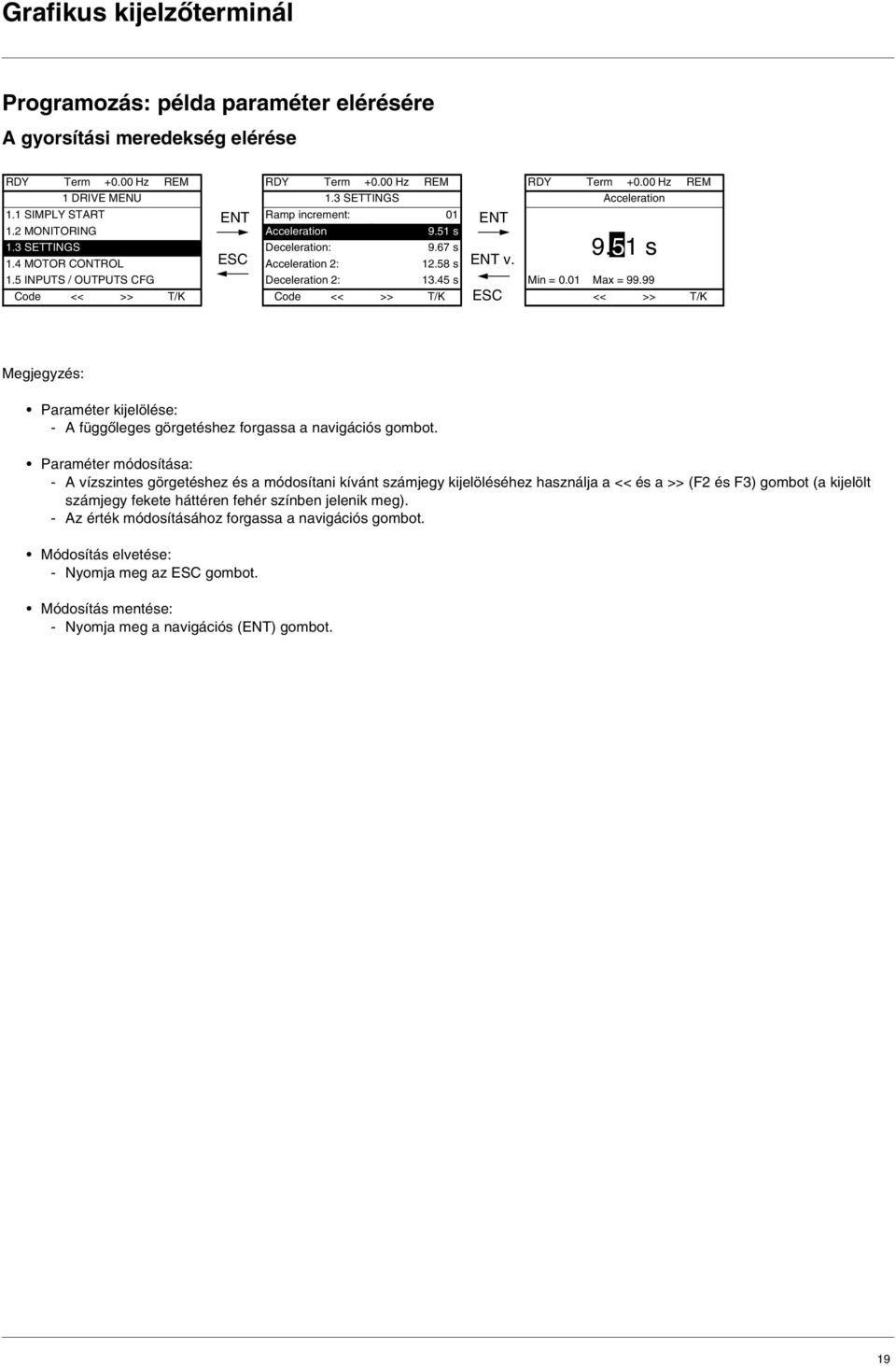 45 s Code << >> T/K ENT ENT v. ESC RDY Term +0.00 Hz REM Acceleration 9.51 s Min = 0.01 Max = 99.99 << >> T/K Megjegyzés: Paraméter kijelölése: A függõleges görgetéshez forgassa a navigációs gombot.