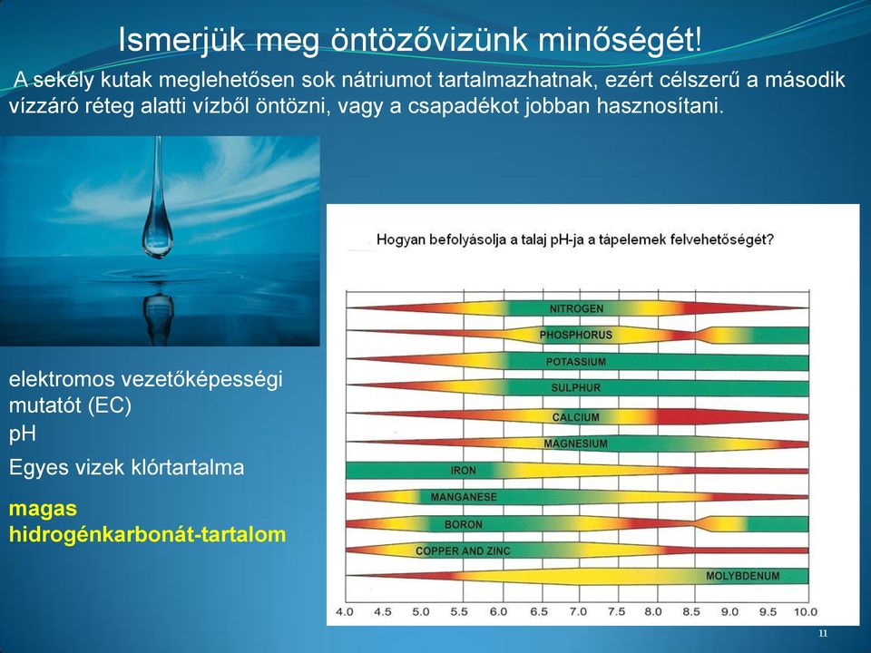 a második vízzáró réteg alatti vízből öntözni, vagy a csapadékot jobban