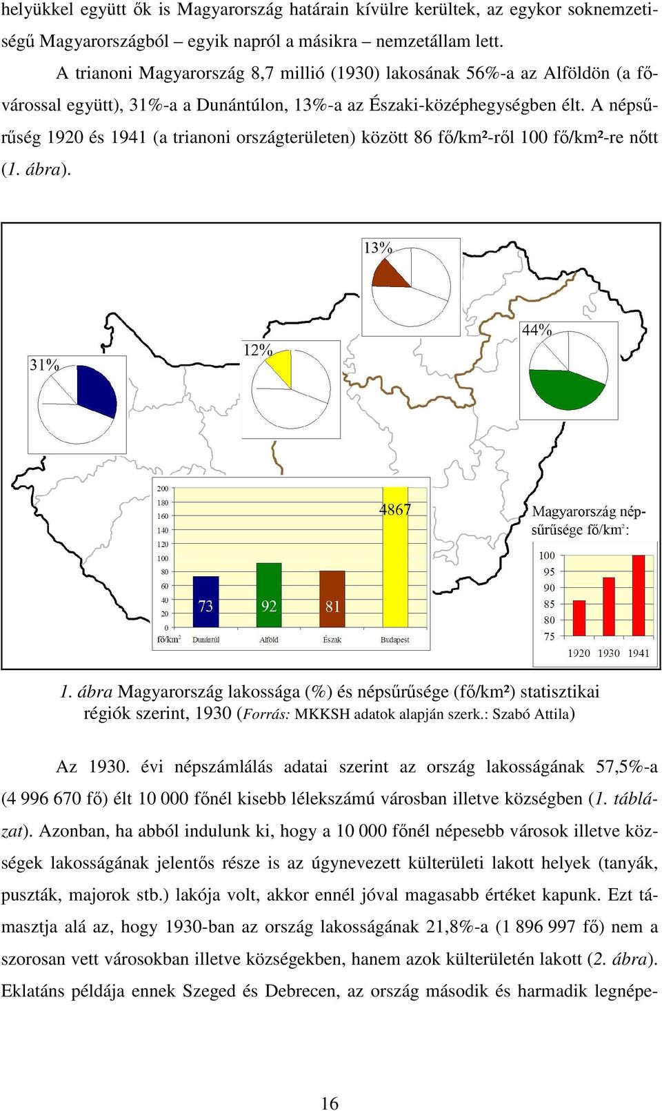 A népsőrőség 1920 és 1941 (a trianoni országterületen) között 86 fı/km²-rıl 100 fı/km²-re nıtt (1. ábra). 1. ábra Magyarország lakossága (%) és népsőrősége (fı/km²) statisztikai régiók szerint, 1930 (Forrás: MKKSH adatok alapján szerk.