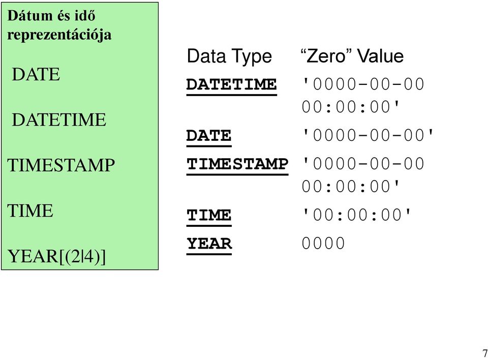 DATE Zero Value '0000-00-00 00:00:00'