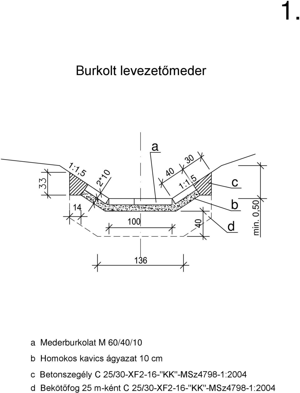 ágyazat 10 cm c Betonszegély C