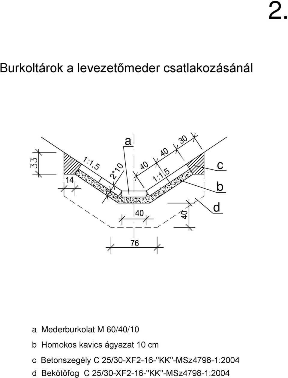 kavics ágyazat 10 cm c Betonszegély C