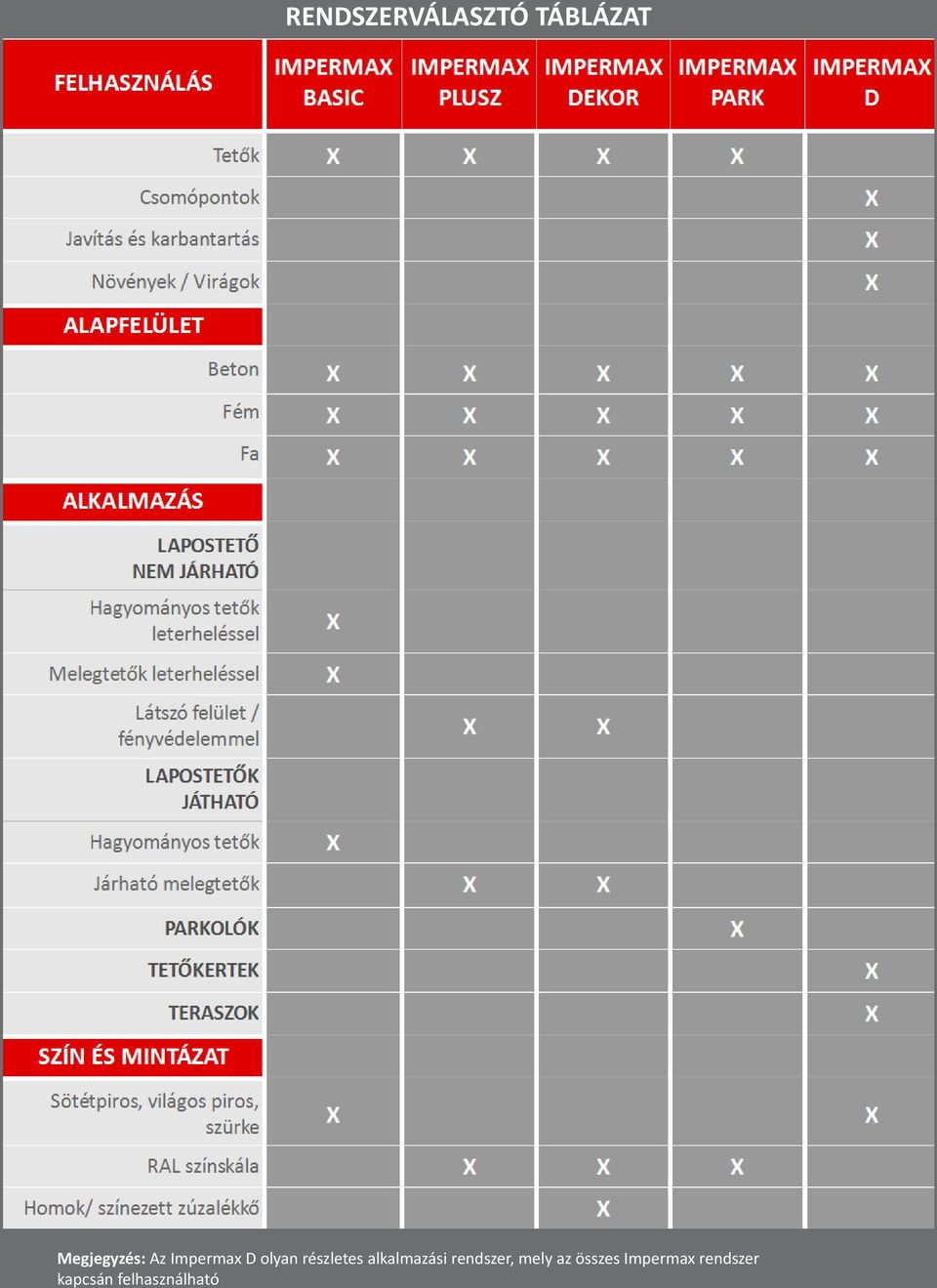 részletes alkalmazási rendszer, mely