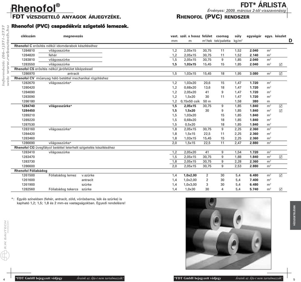 040 m 2 1284820 fehér 1,2 2,05x15 30,75 11 1,52 2.140 m 2 1283810 világosszürke 1,5 2,05x15 30,75 9 1,85 2.040 m 2 1283550 világosszürke 1,5 1,03x15 15,45 15 1,85 2.