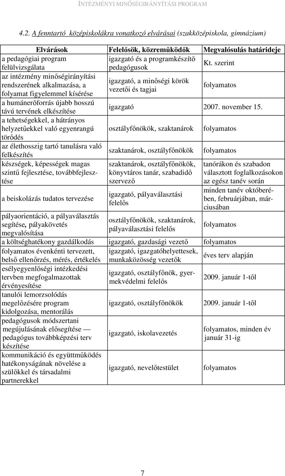 újabb hosszú távú tervének elkészítése igazgató 2007. november 15.