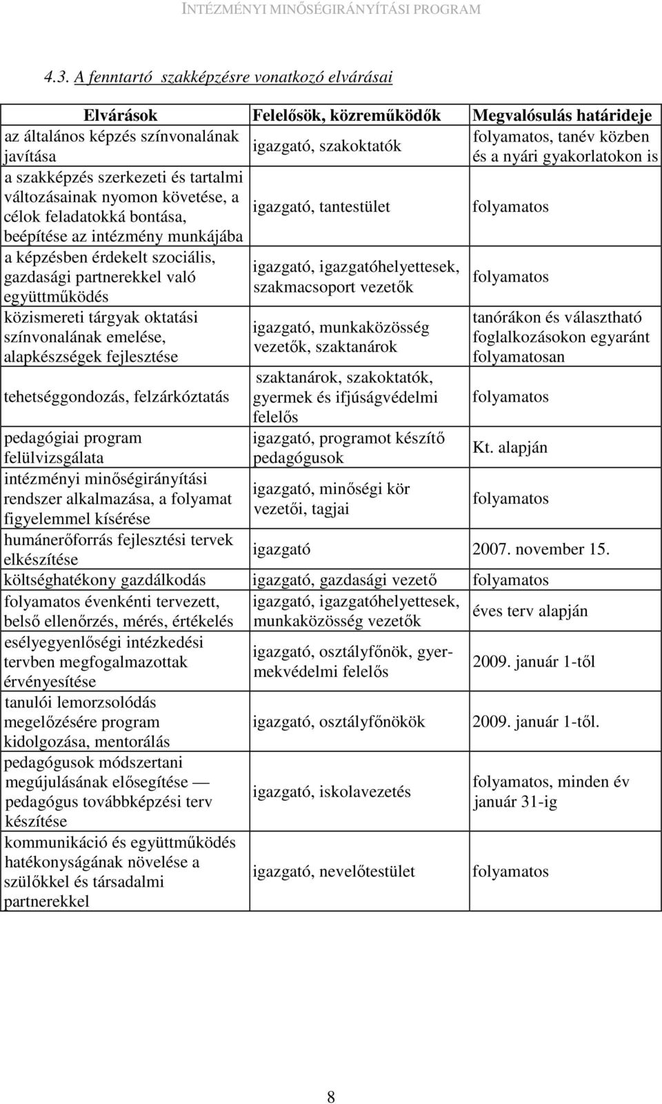 képzésben érdekelt szociális, igazgató, igazgatóhelyettesek, gazdasági partnerekkel való folyamatos szakmacsoport vezetık együttmőködés közismereti tárgyak oktatási színvonalának emelése,