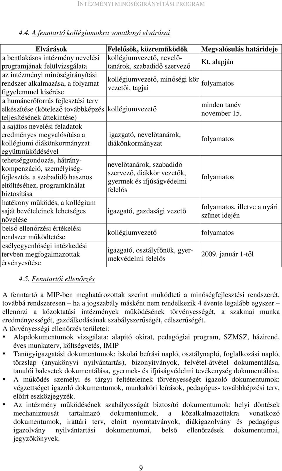 fejlesztési terv elkészítése (kötelezı továbbképzés teljesítésének áttekintése) a sajátos nevelési feladatok eredményes megvalósítása a kollégiumi diákönkormányzat együttmőködésével tehetséggondozás,