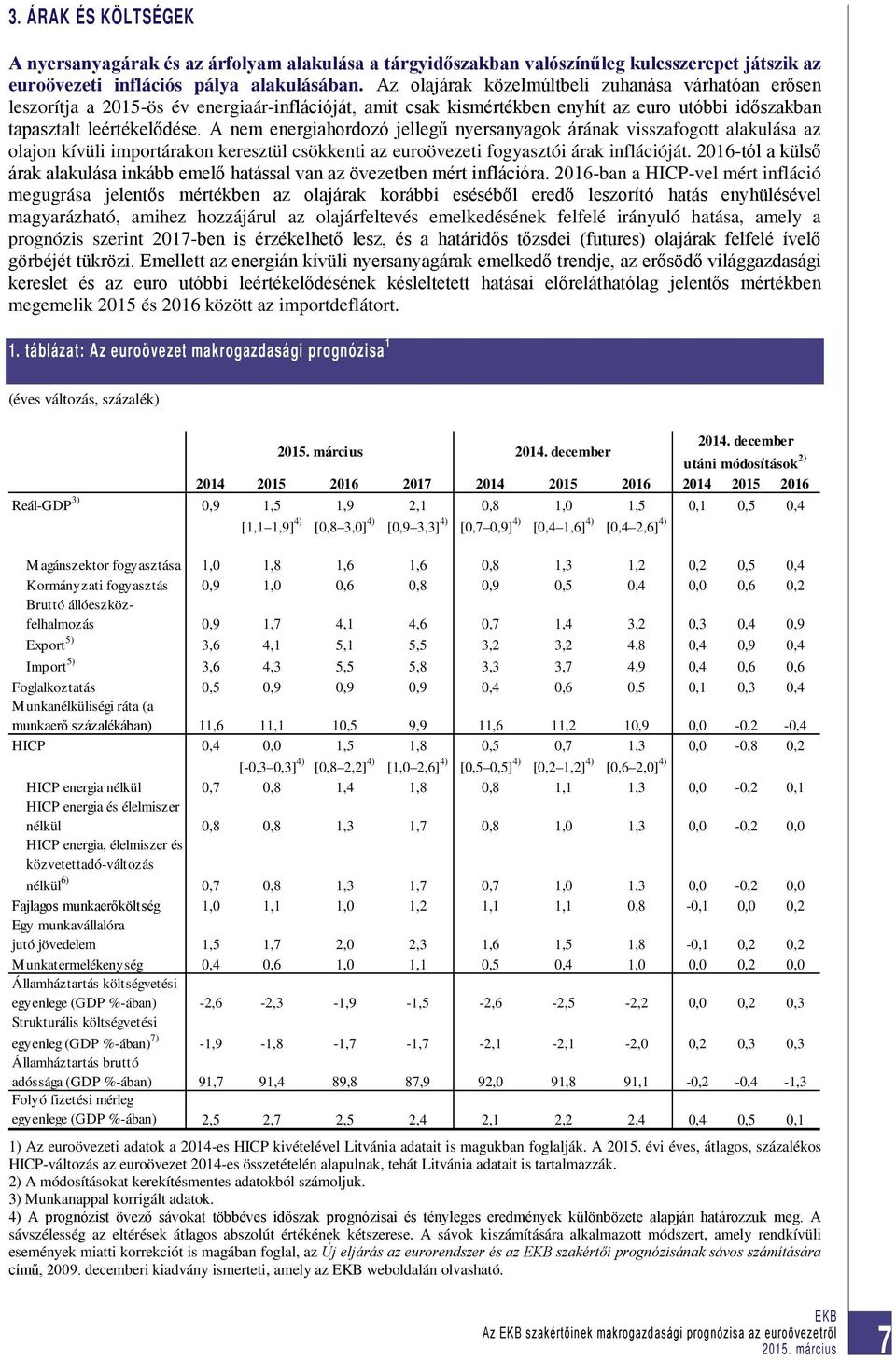 A nem energiahordozó jellegű nyersanyagok árának visszafogott alakulása az olajon kívüli importárakon keresztül csökkenti az euroövezeti fogyasztói árak inflációját.