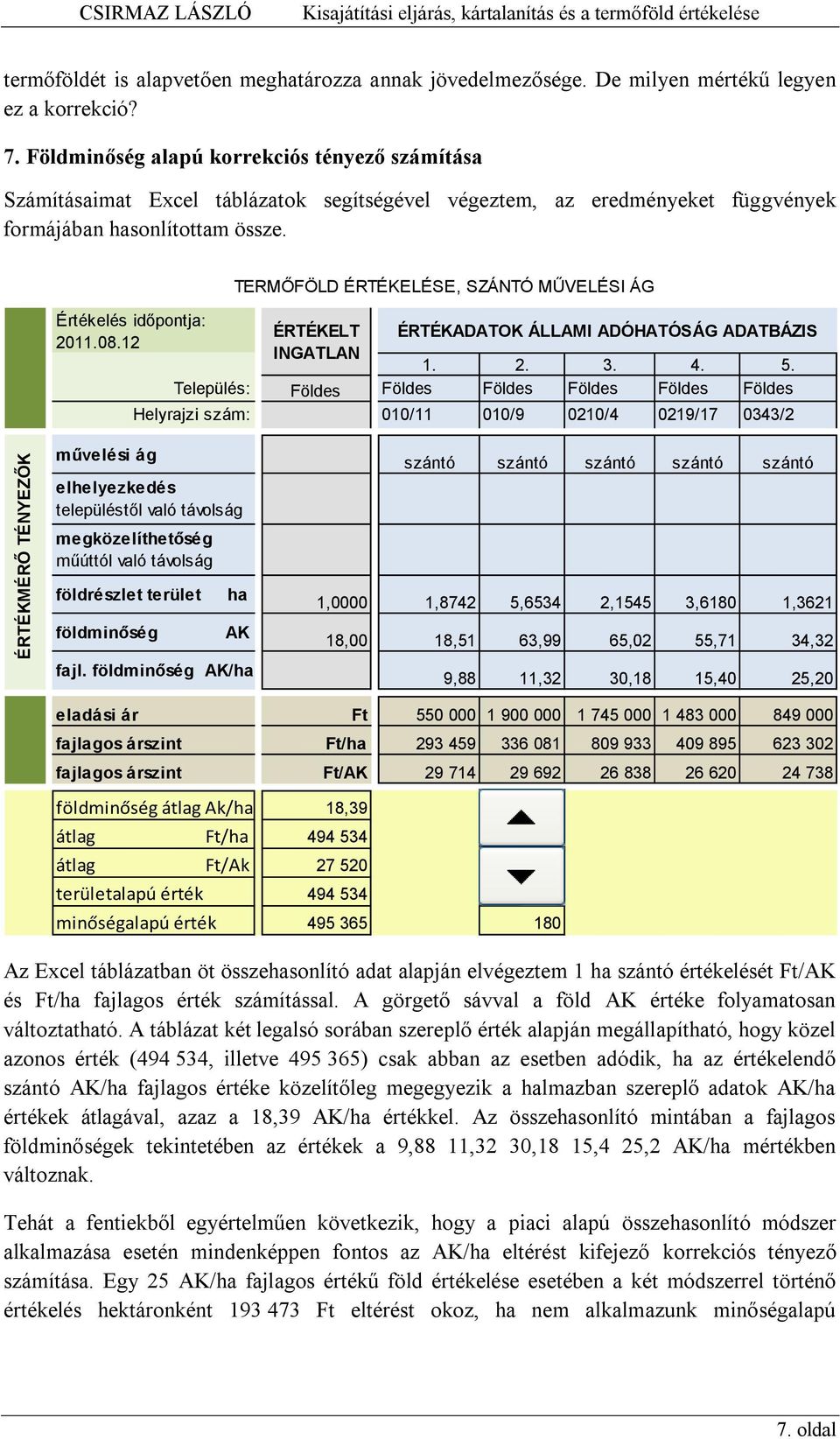 12 TERMŐFÖLD ÉRTÉKELÉSE, SZÁNTÓ MŰVELÉSI ÁG ÉRTÉKELT INGATLAN ÉRTÉKADATOK ÁLLAMI ADÓHATÓSÁG ADATBÁZIS 1. 2. 3. 4. 5.