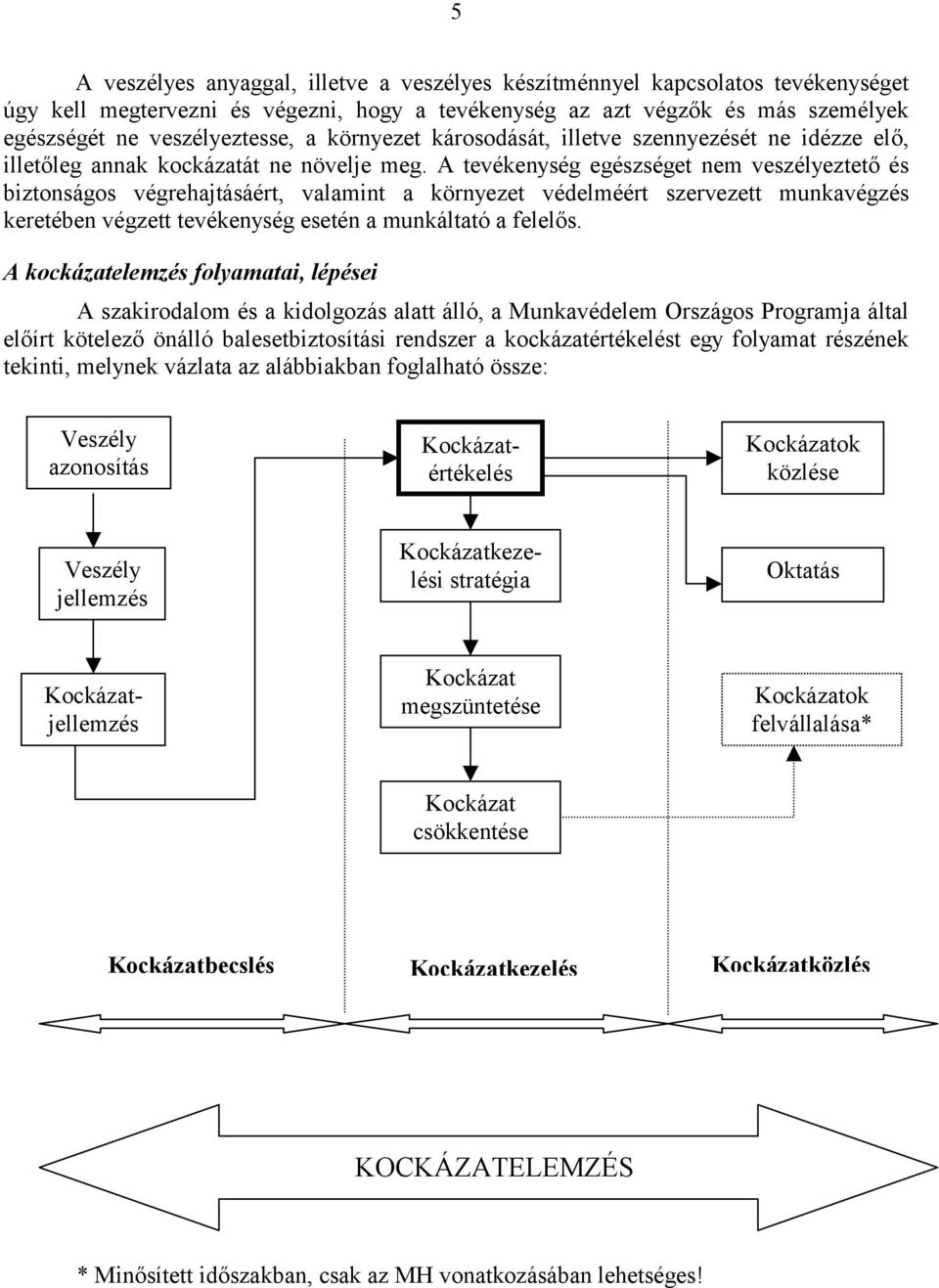 A tevékenység egészséget nem veszélyeztető és biztonságos végrehajtásáért, valamint a környezet védelméért szervezett munkavégzés keretében végzett tevékenység esetén a munkáltató a felelős.