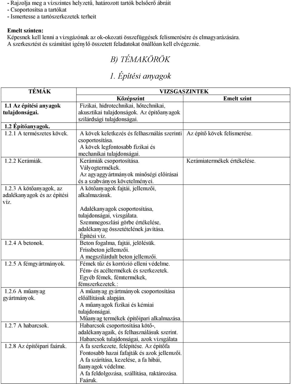 Építési anyagok Fizikai, hidrotechnikai, hőtechnikai, akusztikai tulajdonságok. Az építőanyagok szilárdsági tulajdonságai. 1.2 Építőanyagok. 1.2.1 A természetes kövek.