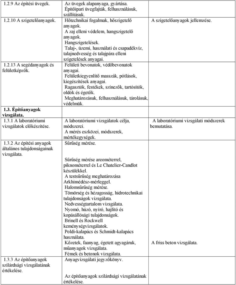 13 A segédanyagok és felületképzők. 1.3. Építőanyagok vizsgálata. 1.3.1 A laboratóriumi vizsgálatok előkészítése. 1.3.2 Az építési anyagok általános tulajdonságainak vizsgálata. 1.3.3 Az építőanyagok szilárdsági vizsgálatának értékelése.