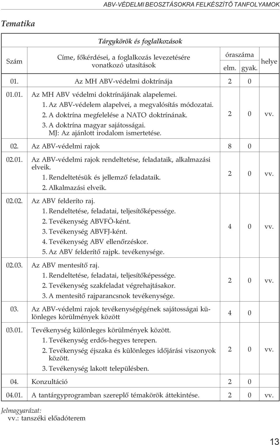 A doktrína magyar sajátosságai. MJ: Az ajánlott irodalom ismertetése. 2 0 vv. 02. Az ABV-védelmi rajok 8 0 02.01. Az ABV-védelmi rajok rendeltetése, feladataik, alkalmazási elveik. 1.