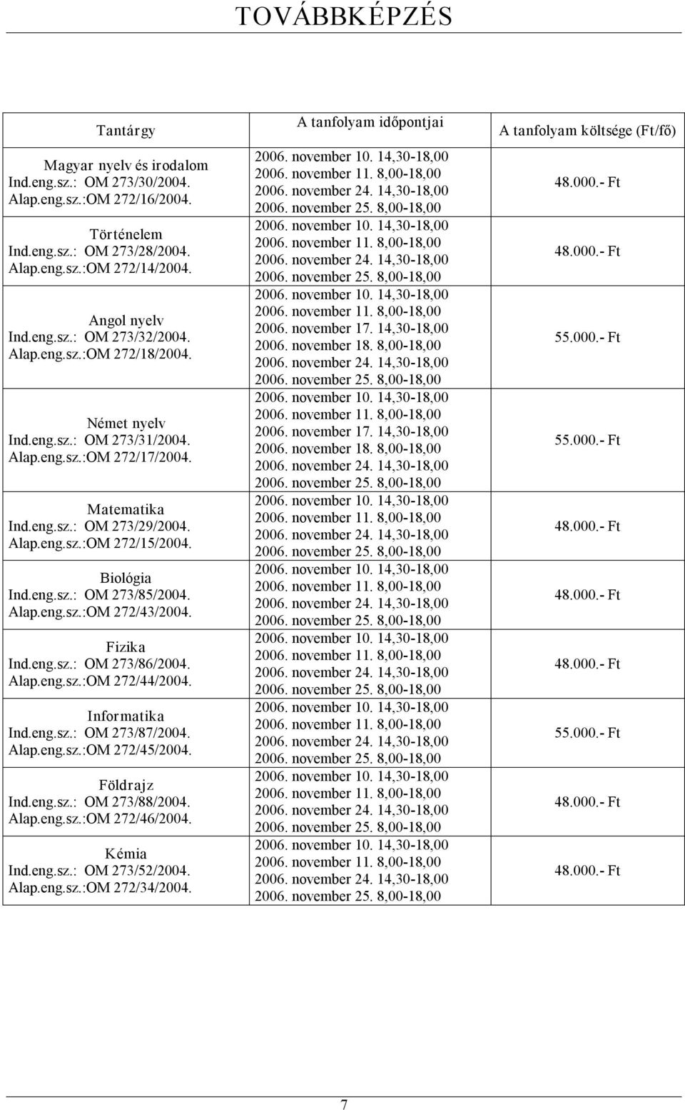 Alap.eng.sz.:OM 272/43/2004. Fizika Ind.eng.sz.: OM 273/86/2004. Alap.eng.sz.:OM 272/44/2004. Informatika Ind.eng.sz.: OM 273/87/2004. Alap.eng.sz.:OM 272/45/2004. Földrajz Ind.eng.sz.: OM 273/88/2004.